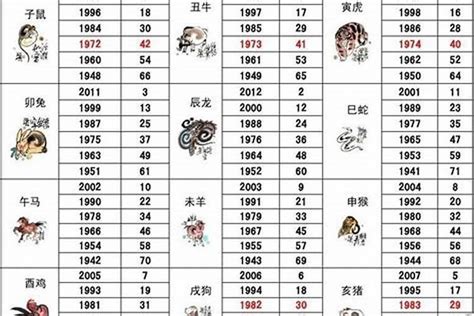 1969属相|1969年1月出生属什么生肖